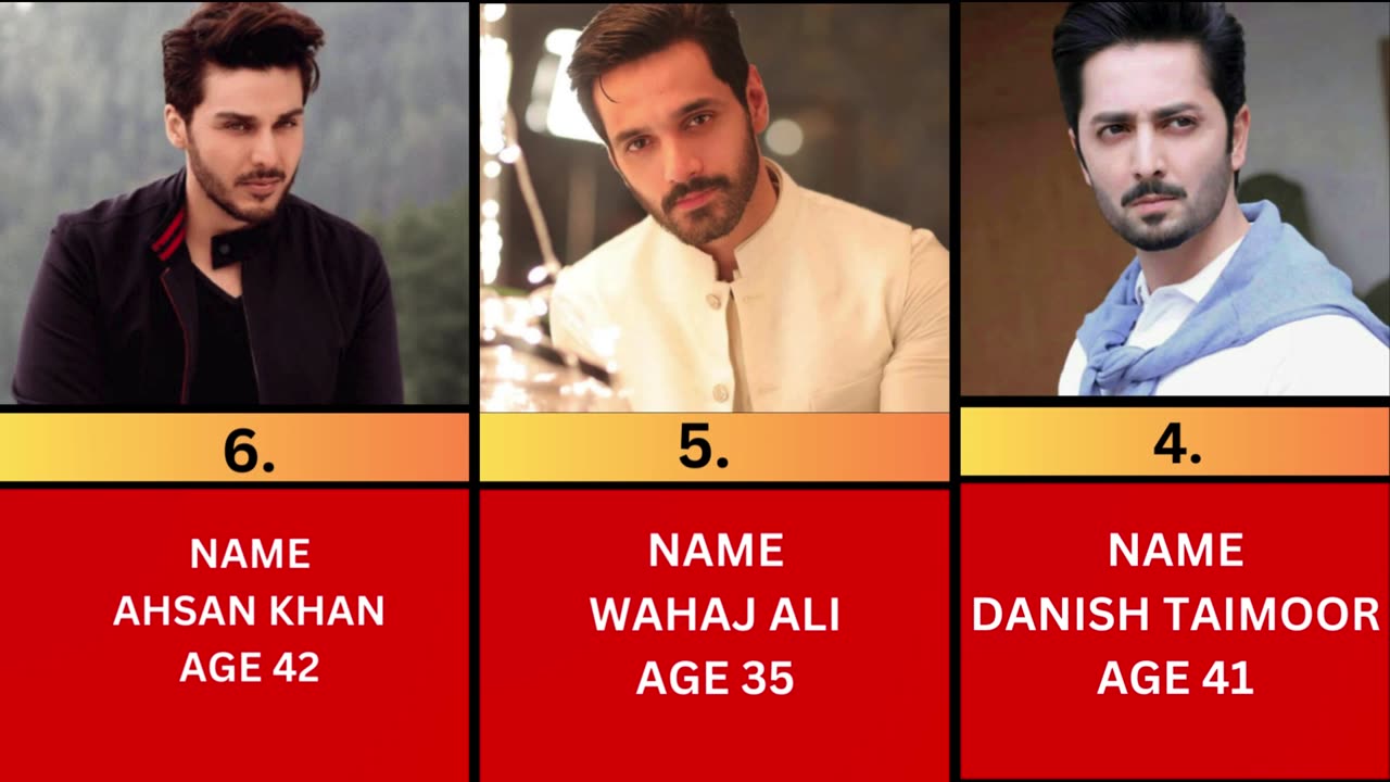 "Top 12 Most Handsome Pakistani Actors Who Are Winning Hearts in 2024!"