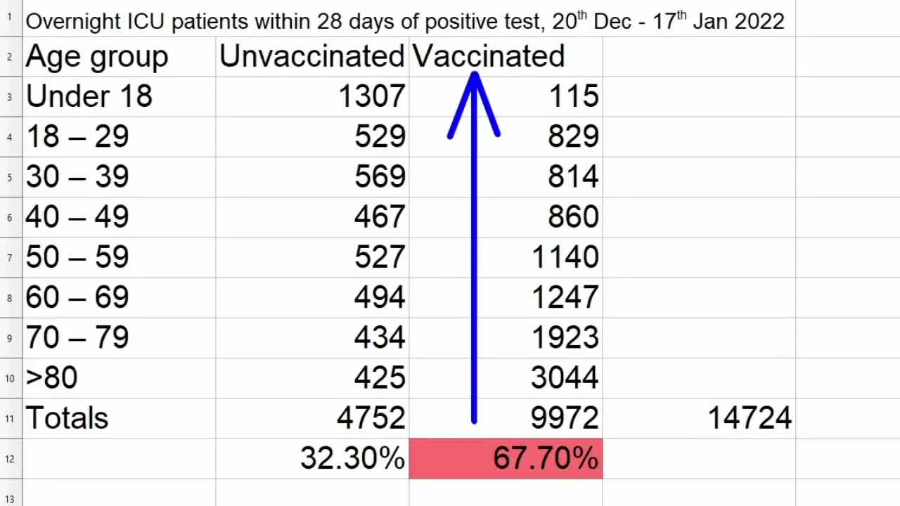 Jeremy Vine show lies and misinformation - complain to OFCOM!