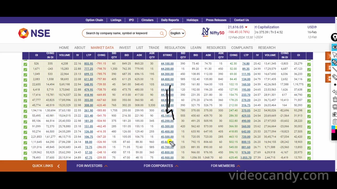 Tomorrow market prediction/Tomorrow Trade Market in India/Tomorrow market opening Prediction 13 Feb