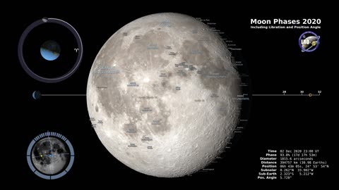 Moon Phases 2020 - Northern Hemisphere - 4K