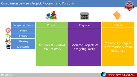 What is Project Portfolio Management? Meaning and Definition.