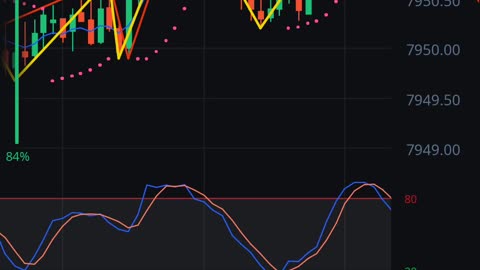 How to win trades in Binary option fix time trading on Olymp trade platform