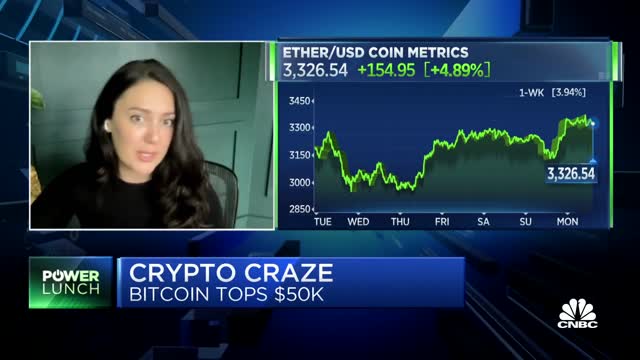 Bitcoin nearing $50,000-make money with crypto $$