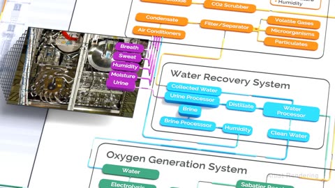 NASA Science Casts: Water recobery on the space station