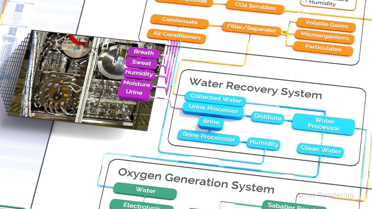 NASA Science Casts: Water recobery on the space station