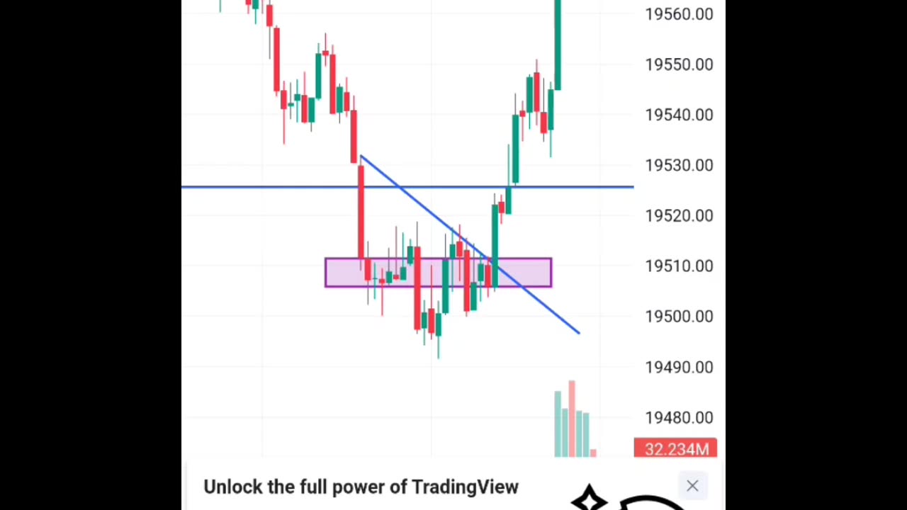 Trading video Nifty 50 Bank Nifty analysis today #trading