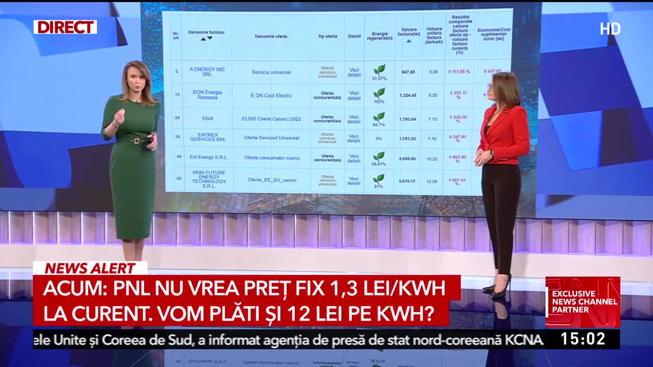 Facturi de 15 ori mai mari pentru români dacă în România nu se va introduce un preț fix