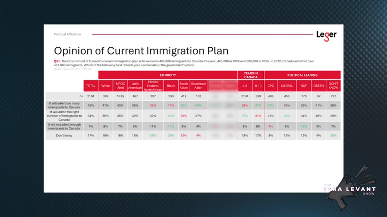 Asian-American Conservative Shifts