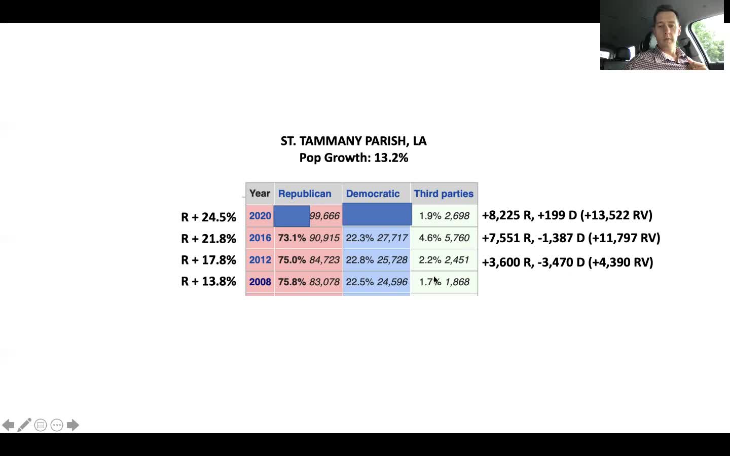 Election Integrity: Seth Keshel Discusses St. Tammany Parish, Louisiana