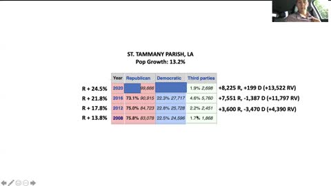 Election Integrity: Seth Keshel Discusses St. Tammany Parish, Louisiana