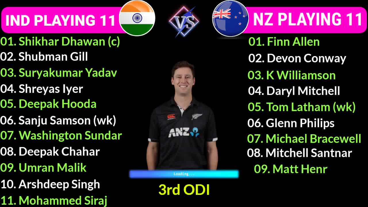 IND Final Playing 11 India vs New Zealand 3rd ODI Match Playing 11 Ind vs Nz 3rd odi playing 11