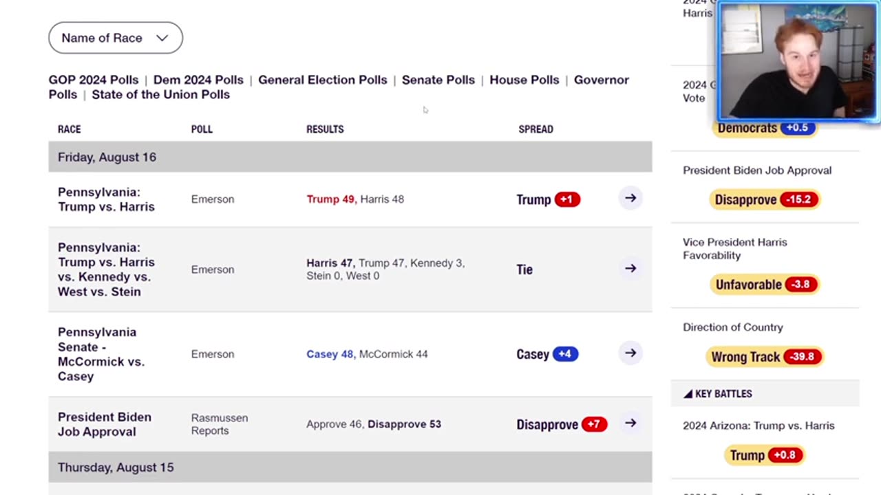 *NEW* Polls show Trump takes back lead over Kamala in swing states?