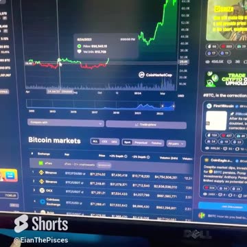 crypto bitcoin cycles! #fyp #shorts