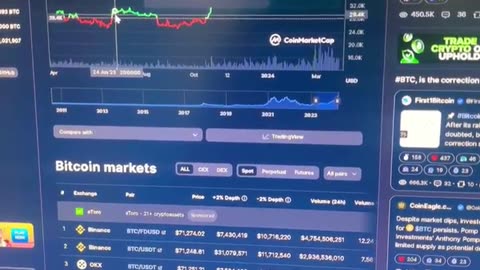 crypto bitcoin cycles! #fyp #shorts