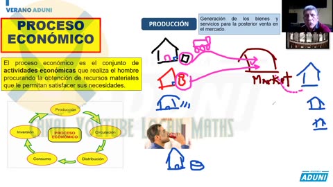 VERANO ADUNI 2022 | Semana 02 | Economía