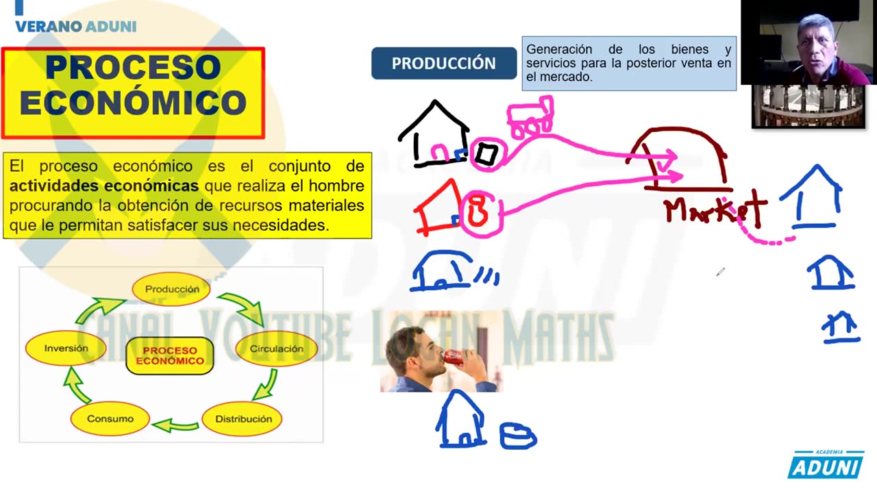 VERANO ADUNI 2022 | Semana 02 | Economía