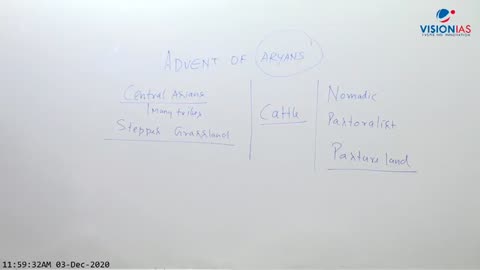 Ancient And Medieval History UPSC CH2 History Political Organisations