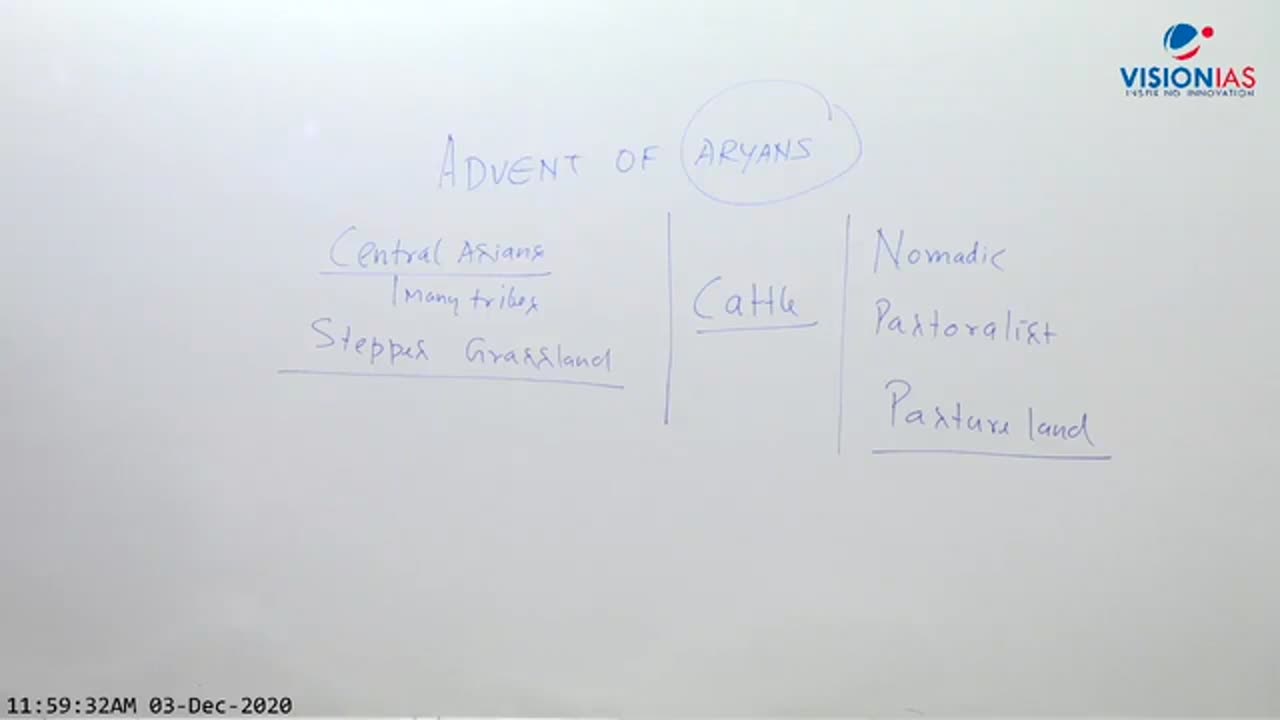 Ancient And Medieval History UPSC CH2 History Political Organisations
