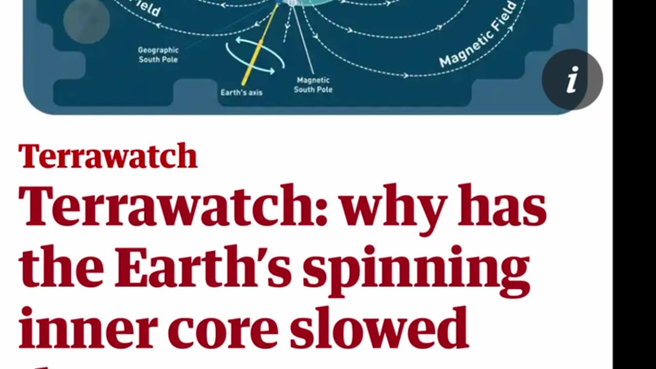 Earth’s magnetic field changing