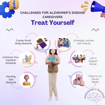 Alzheimers Survivor - Treat Yourself