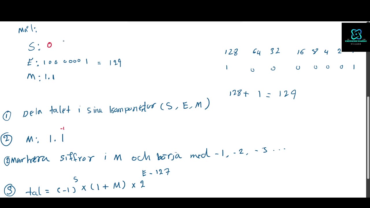 IEEE 754 single precession format till decimalt: Part 0 + Exempel