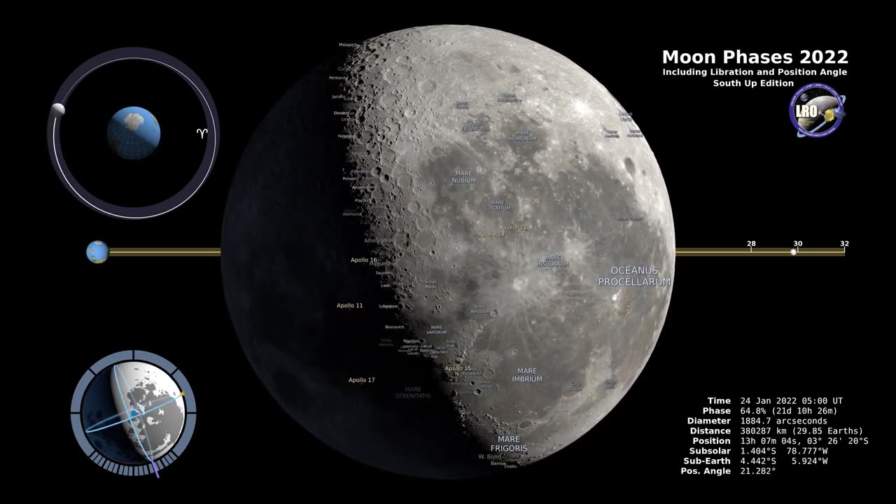 Moon phases southern Hemisphere 🚀