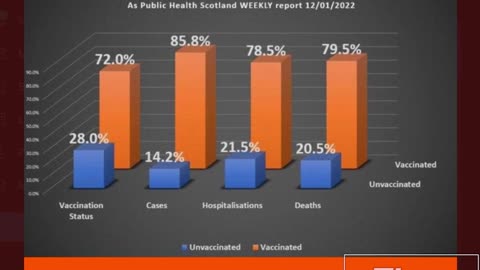 Rona Numbers In Scotland Indicate Jabs Are NOT Working