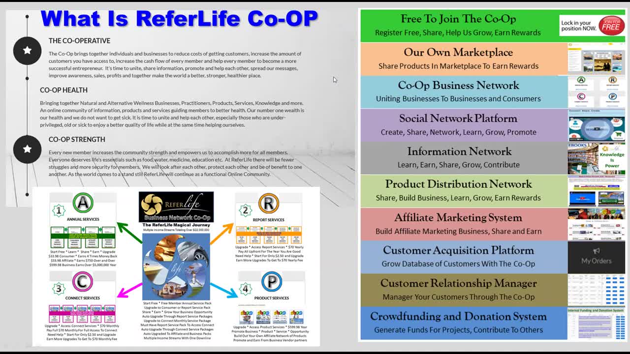 ReferLife Webinar Feb 3, 2022 (Meetings 1900/7 PM ET Every Tuesday And Thursday)