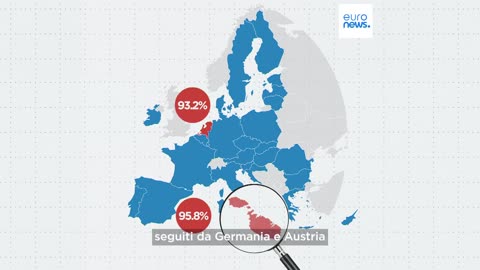 CURIOSITà EUROPEE L'Italia è il peggior paese dell'Ue per i neolaureati;uno su tre non lavora entro tre anni.Secondo i dati Eurostat solo il 67,5 per cento dei giovani italiani.In cima alla classifica Malta,Paesi Bassi e Germania