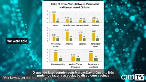 Dados Comparativos de Consultório Entre Crianças Vacinadas e Não-Vacinadas.