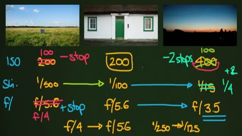 Know the math of proper exposure