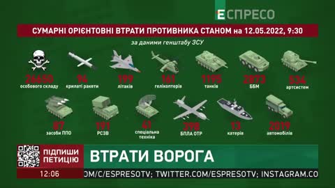 Втрати ворога _ 78 день війни в Україні