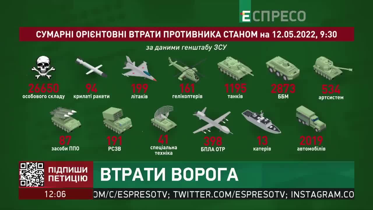 Втрати ворога _ 78 день війни в Україні