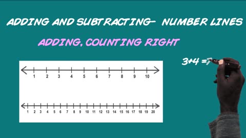 #Number Lines- Elementary #Math #Bismillah School;