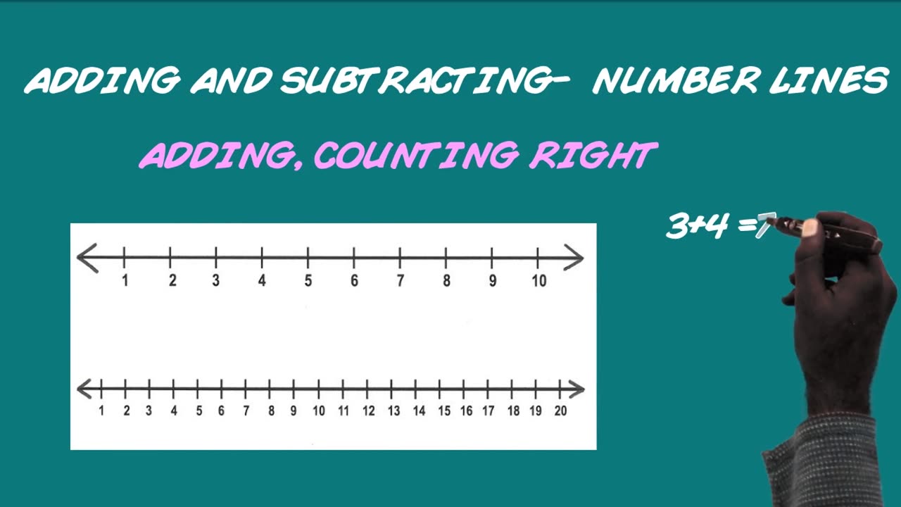 #Number Lines- Elementary #Math #Bismillah School;