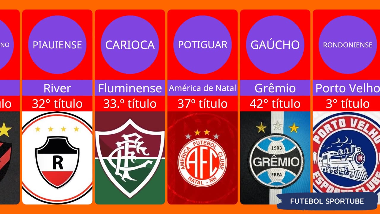 Clubes Campeoões Estaduais 2023 State Champion Clubs