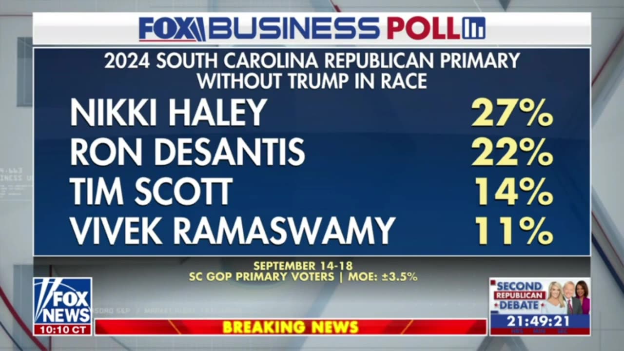 Fox News 9/27/23 Today morning breaking News