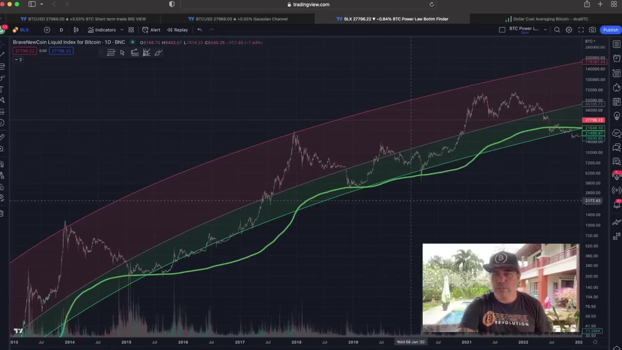 IN BITCOIN HISTORY THIS ONLY HAPPENED 4 TIMES BEFORE!!!!