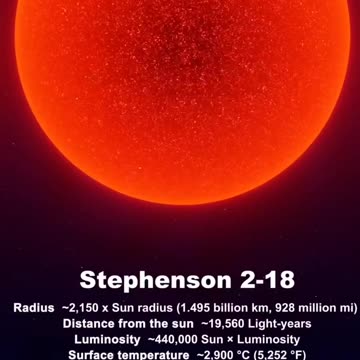 Biggest Star In Our Universe