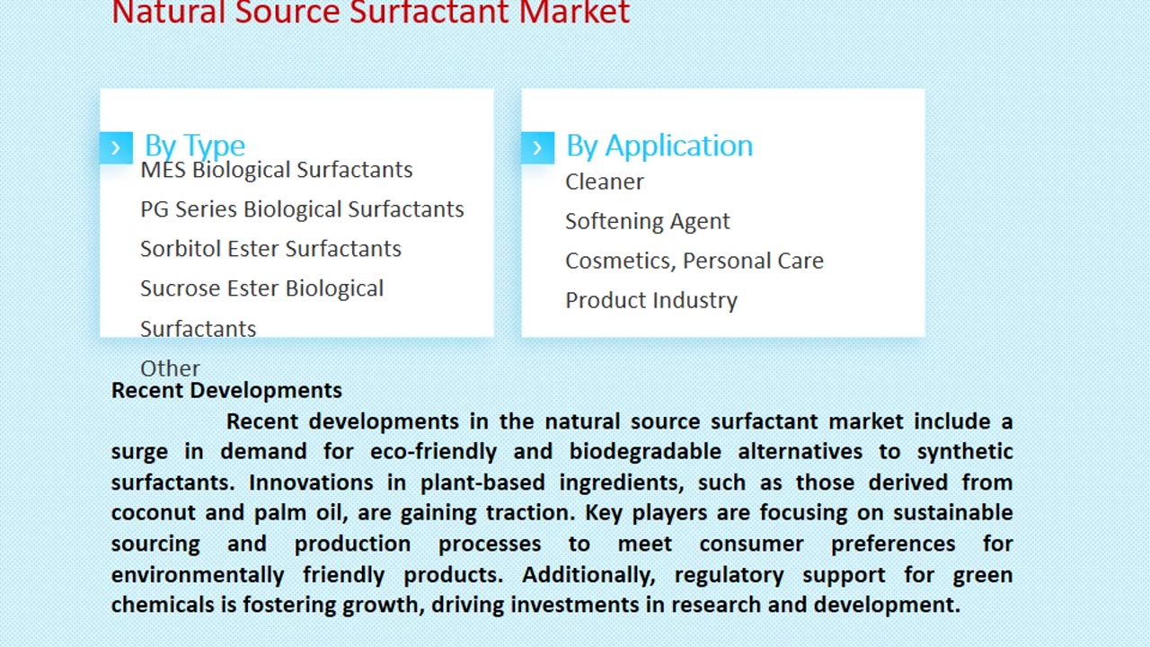 Natural Source Surfactant Market: Global Industry Analysis and Forecast 2033 | Market Strides