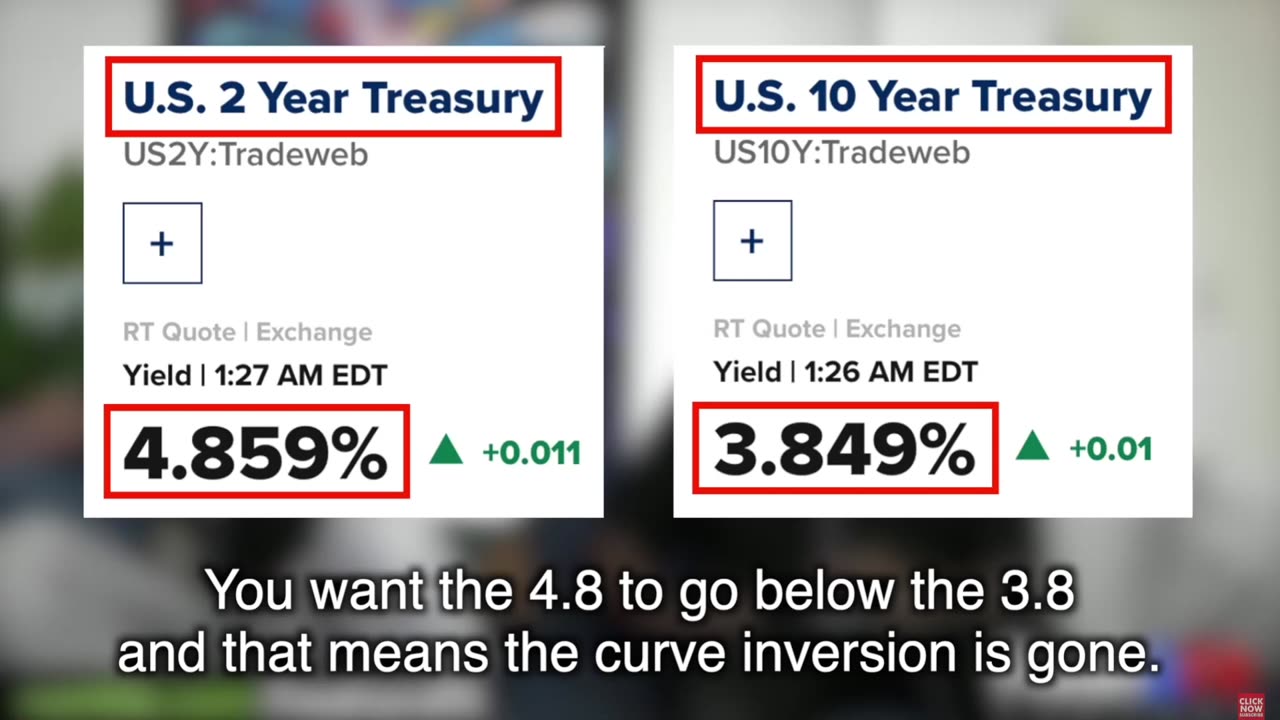 George Gammon warns Recession & how to Prepare (Removed Video)