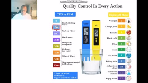 Rainwater Test