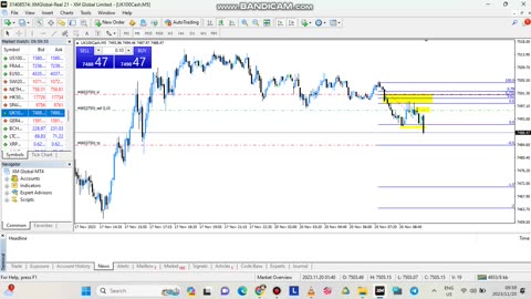 TRADING UK100 PRE LONDON TO LONDON OPEN