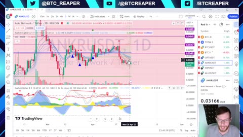 Hong Kong Licensing, CBDC Warning, Ripple Vs Zakinov-EP201 4/27/23