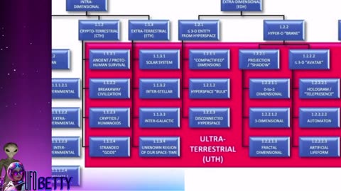 Proposed Taxonomy of UAPs: Metaphysical, Paranormal, and More