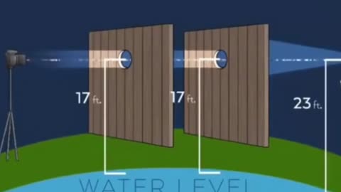Flat-Earther accidentally proves the earth is round in his own experiment