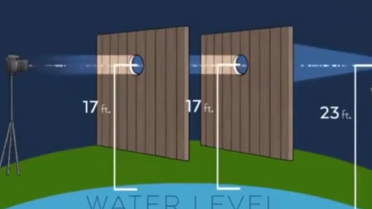 Flat-Earther accidentally proves the earth is round in his own experiment