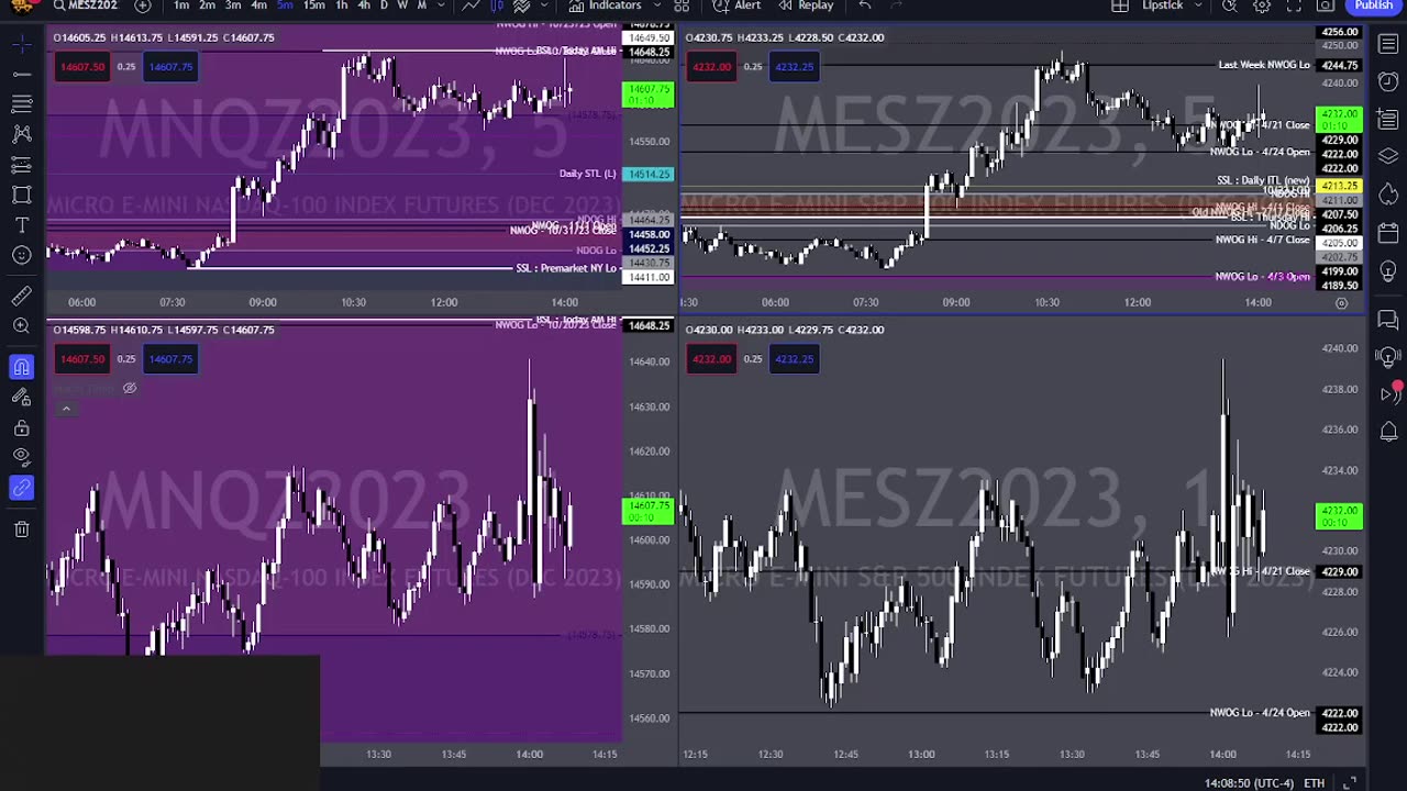 Trading VLOG - 2023 11 01 - ES PM Session - FOMC Press Conference