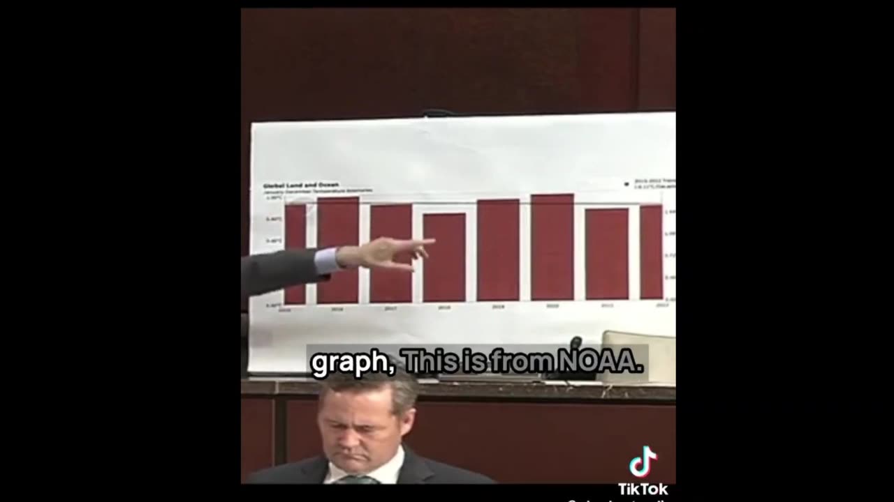 Congressman Perry From PA Reveals Climate Lies of John Kerry