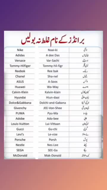 English To Urdu Sentences #englishtourdu #youtubeshorts #ytshort #englishshortsentences